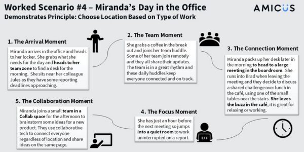 hybrid working worked scenario