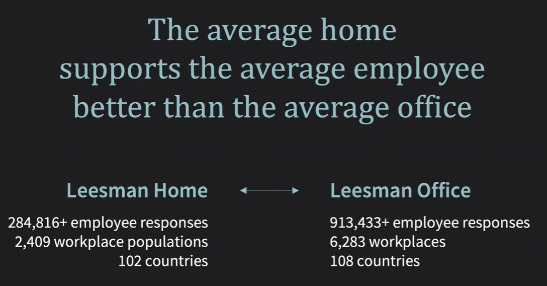 Home office better supports employees