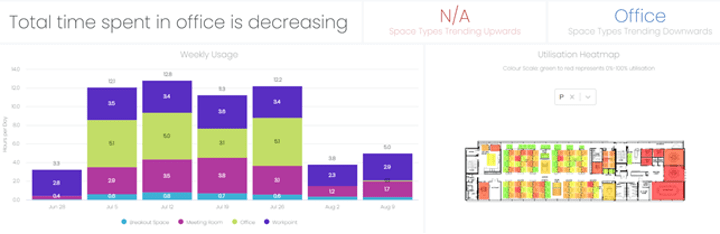 Office Use Stats 2