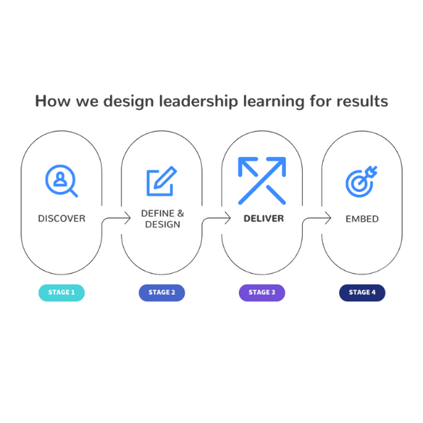 The Amicus leadership training method